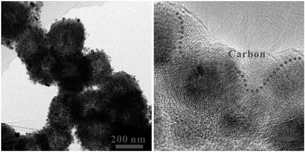 Method for preparing nitrogen-rich carbon-coated cobalt-containing compound without solvent