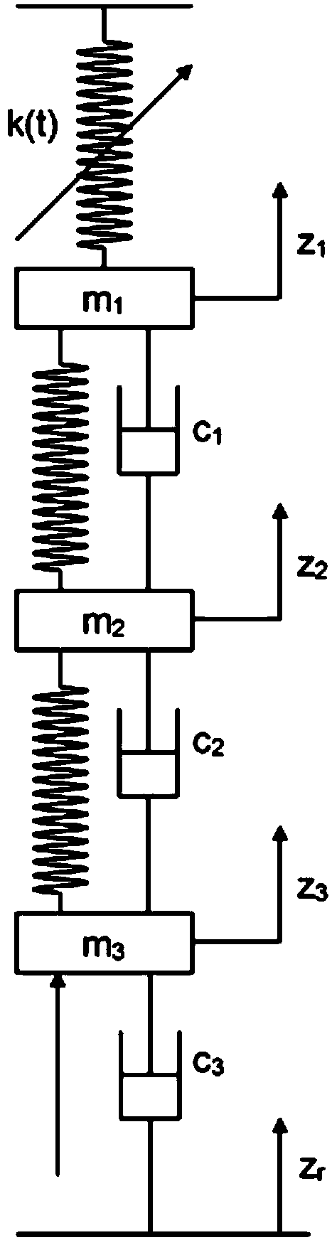 A method for active control of pantograph based on state feedback and accurate linearization