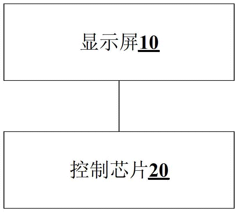 Information display terminal and use method thereof