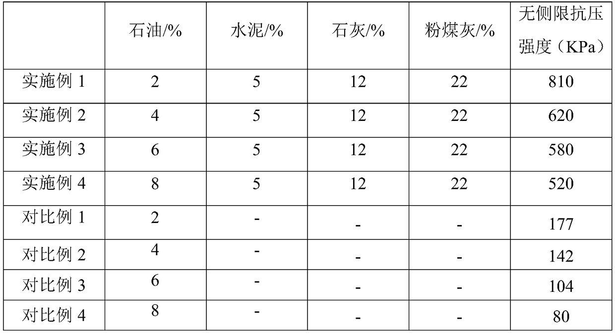 Curing utilization method of petroleum hydrocarbon-polluted coast salty soil