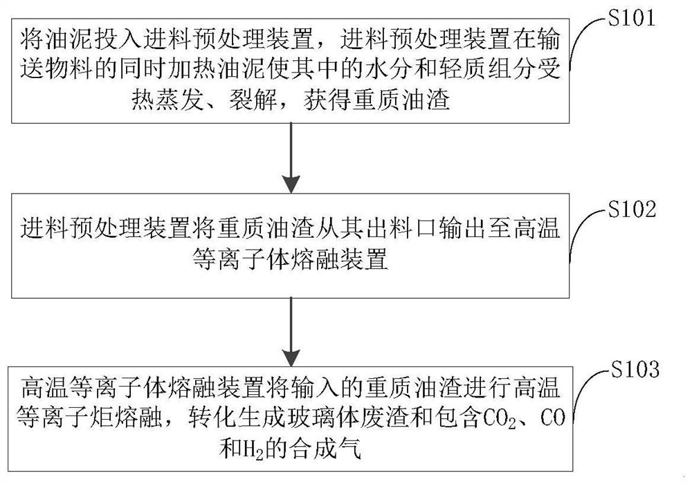 Oil sludge cracking treatment method