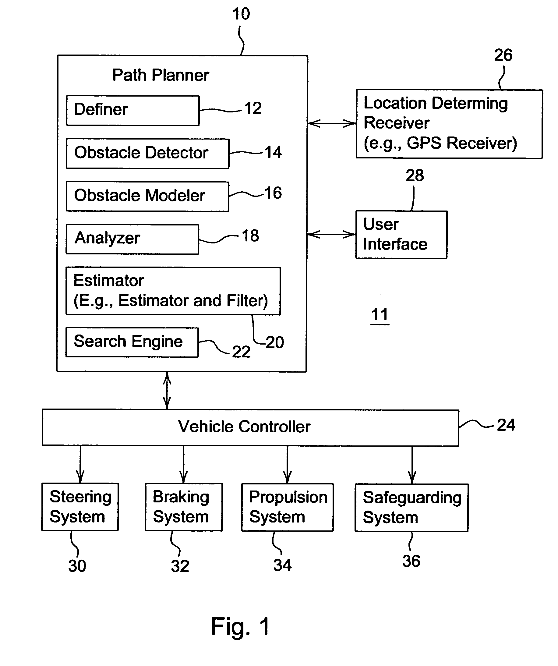 Point-to-point path planning