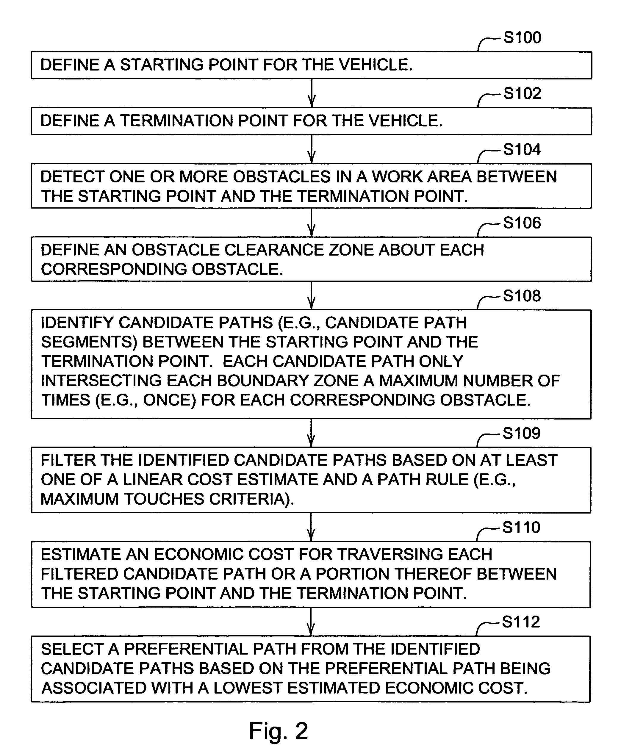 Point-to-point path planning