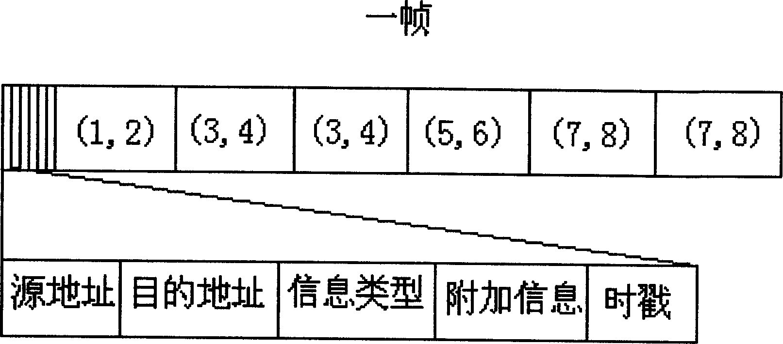 Method for realizing energy perception medium access control protocol