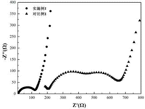 Solid-state lithium ion battery and preparation method thereof