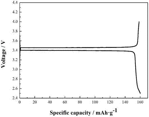 Solid-state lithium ion battery and preparation method thereof