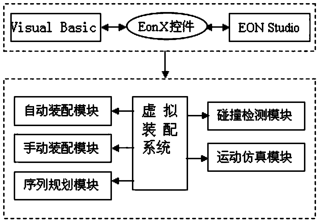 A Virtual Assembly System Based on Visual Basic and EON Studio