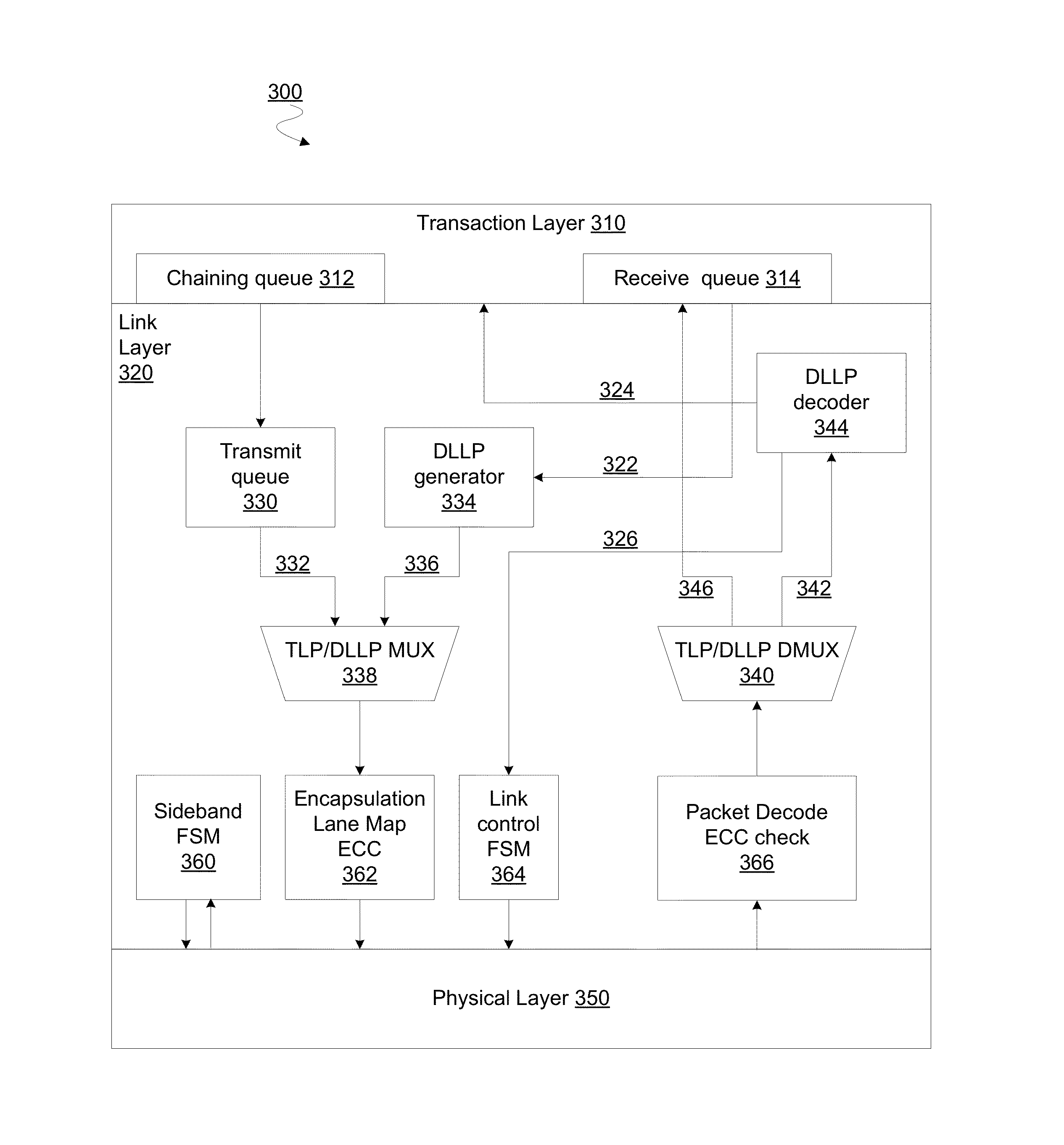 Method, apparatus and system for configuring a protocol stack of an integrated circuit chip