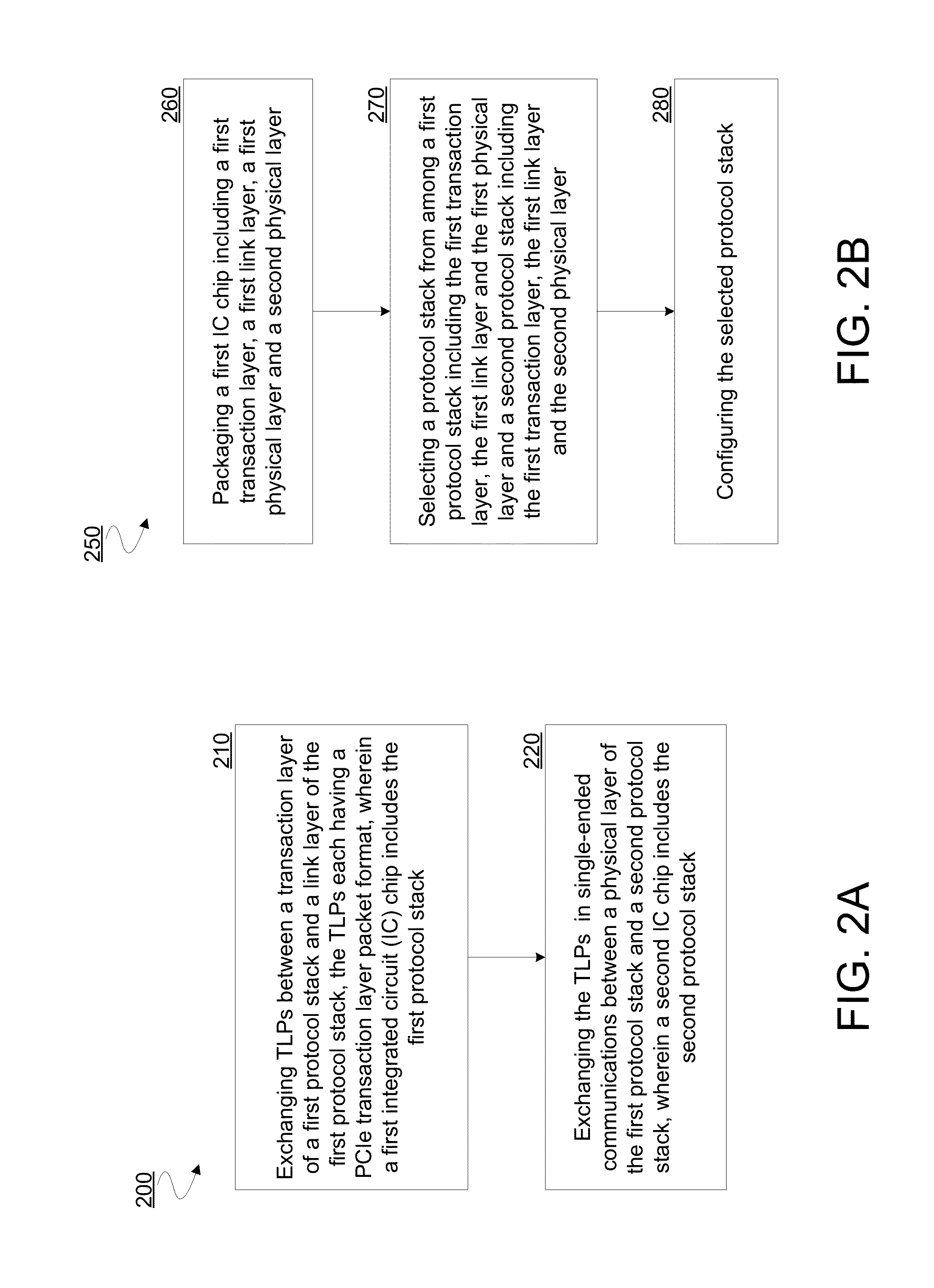 Method, apparatus and system for configuring a protocol stack of an integrated circuit chip