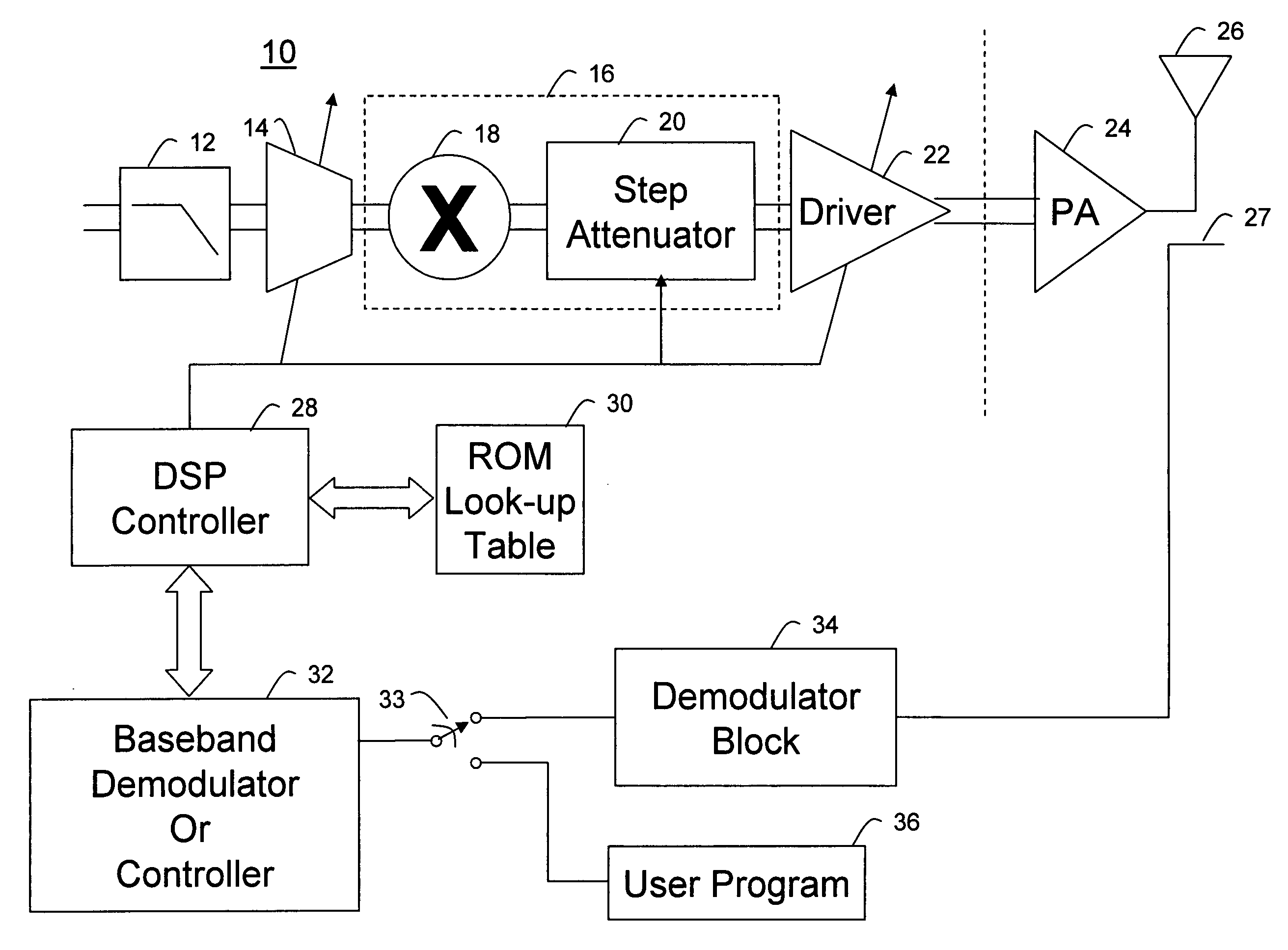 Method and system for dynamic range power control