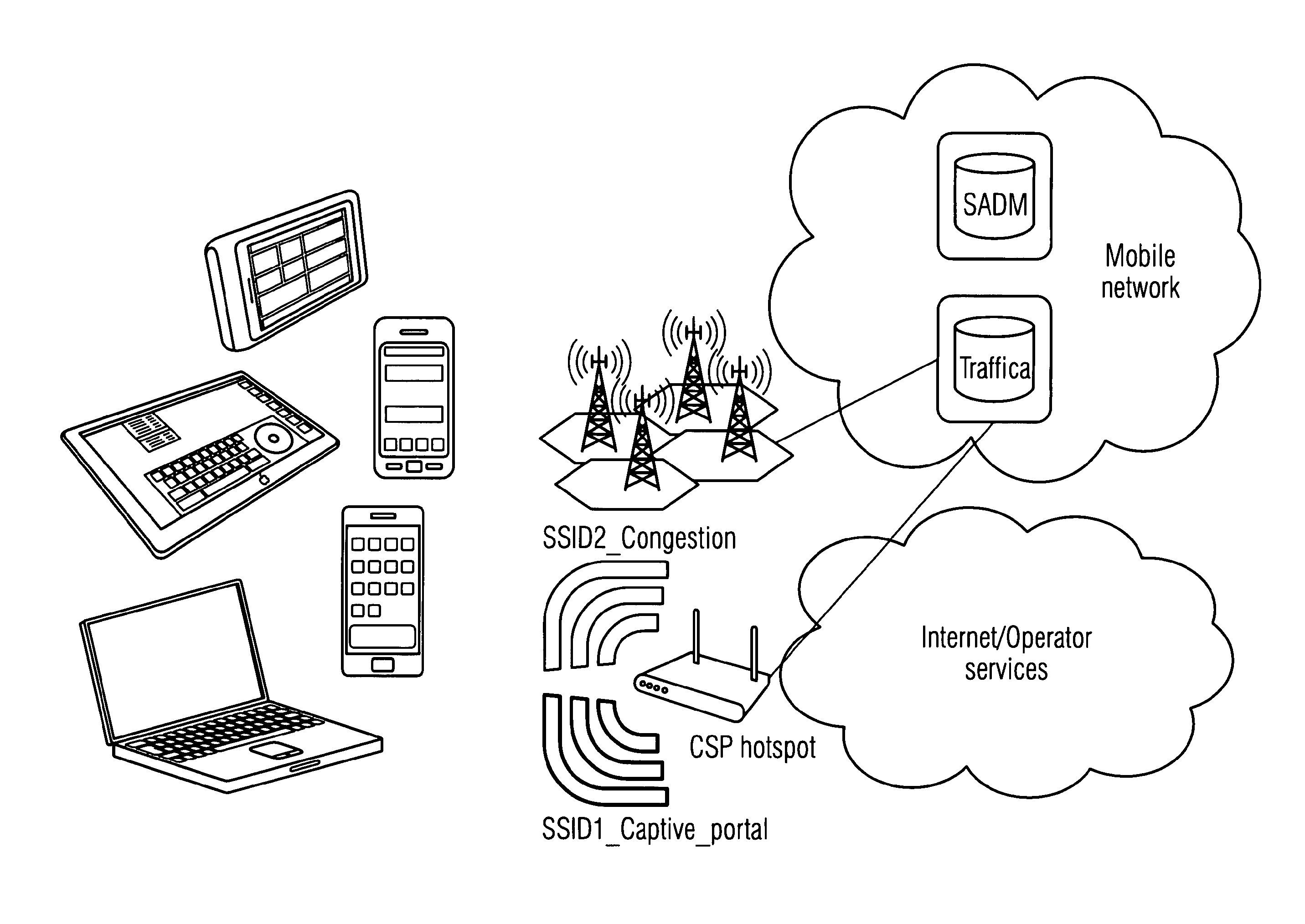 Dynamically extending mobile coverage and capacity by offloading