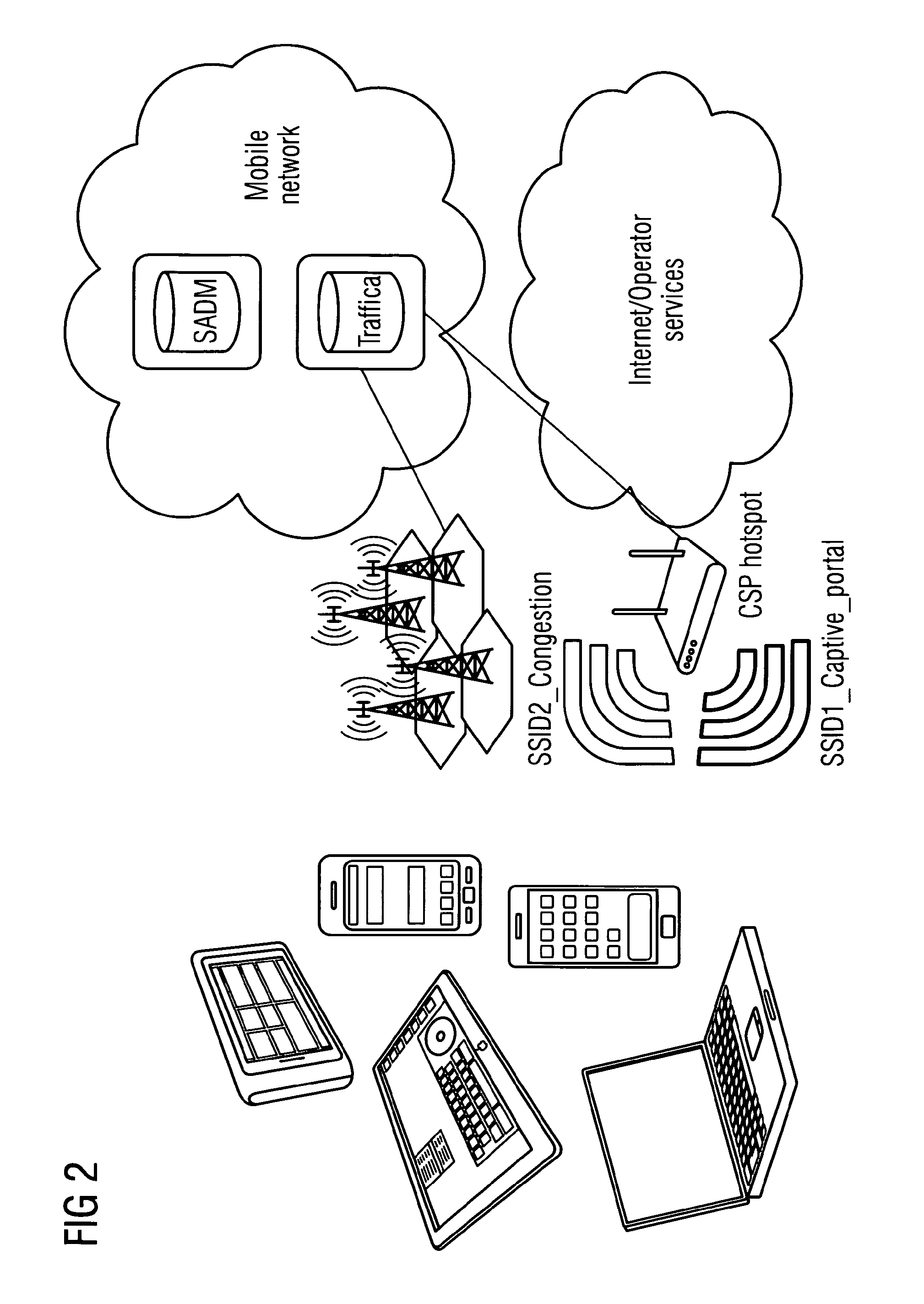 Dynamically extending mobile coverage and capacity by offloading