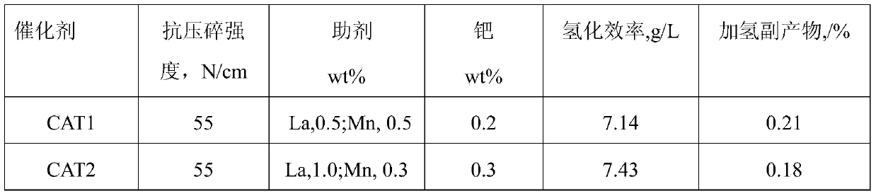 Supported palladium catalyst and preparation method thereof