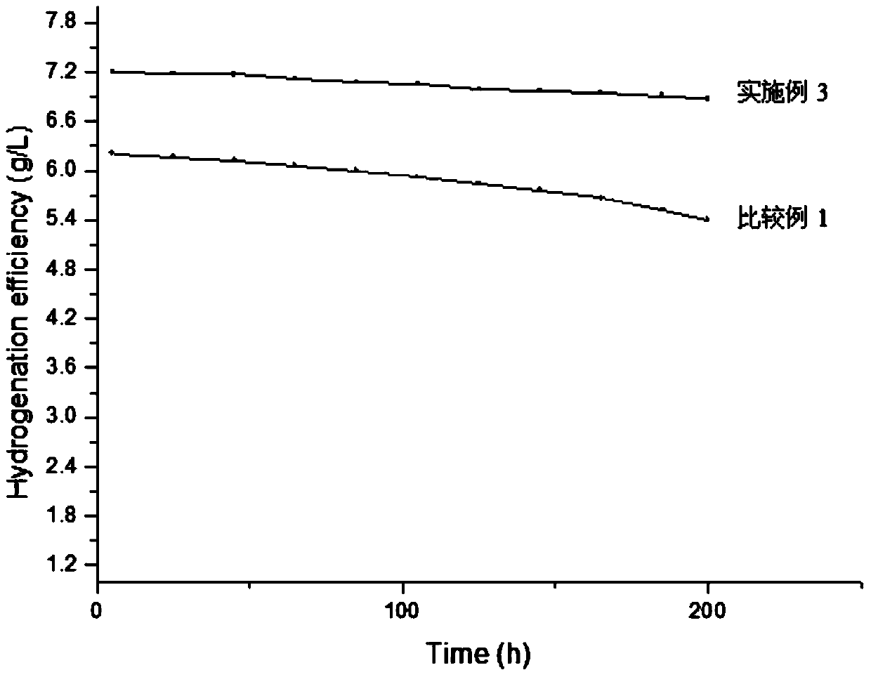 Supported palladium catalyst and preparation method thereof