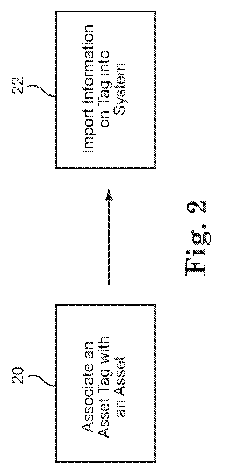 Method and system of asset identification and tracking for enterprise asset management