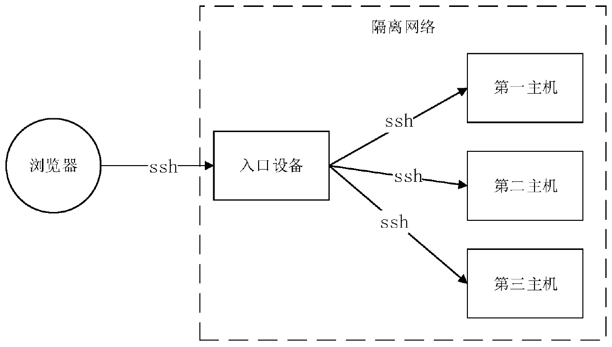 Command processing method and device for host, electronic equipment and storage medium