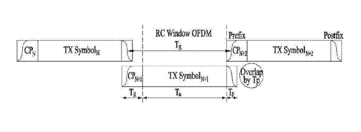 Method of transmitting signal by adaptively controlling windowing or filtering in wireless communciation system and apparatus therefor