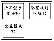 Method and system for automatically configuring home gateway