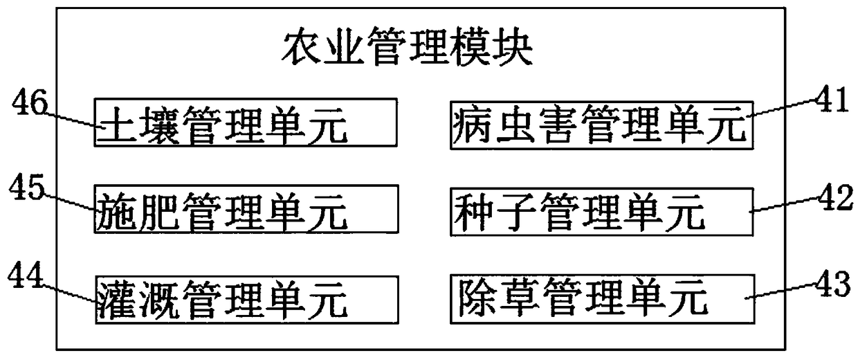 Agricultural and animal husbandry all-in-one management system and method