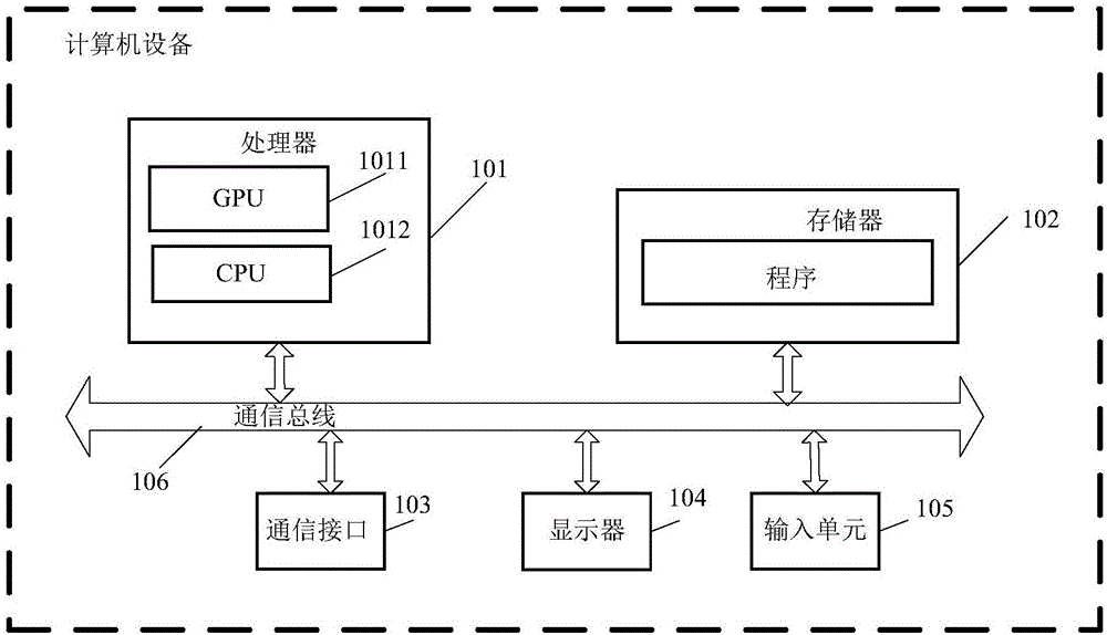 Method and device for rendering subsurface scattering effect