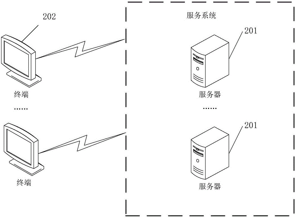 Method and device for rendering subsurface scattering effect