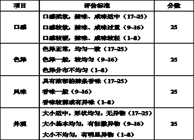 High-fiber spicy gluten and preparation method thereof