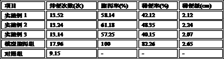 High-fiber spicy gluten and preparation method thereof