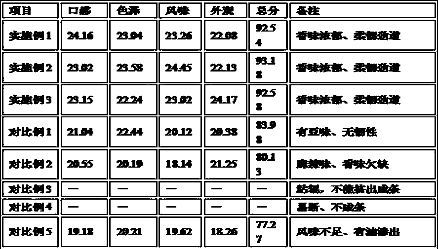 High-fiber spicy gluten and preparation method thereof