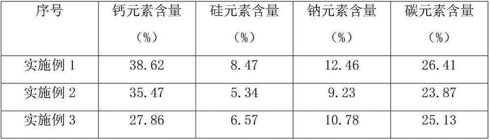 Concrete formula for bridge construction and preparation method thereof