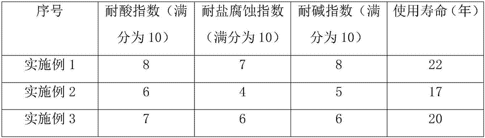 Concrete formula for bridge construction and preparation method thereof