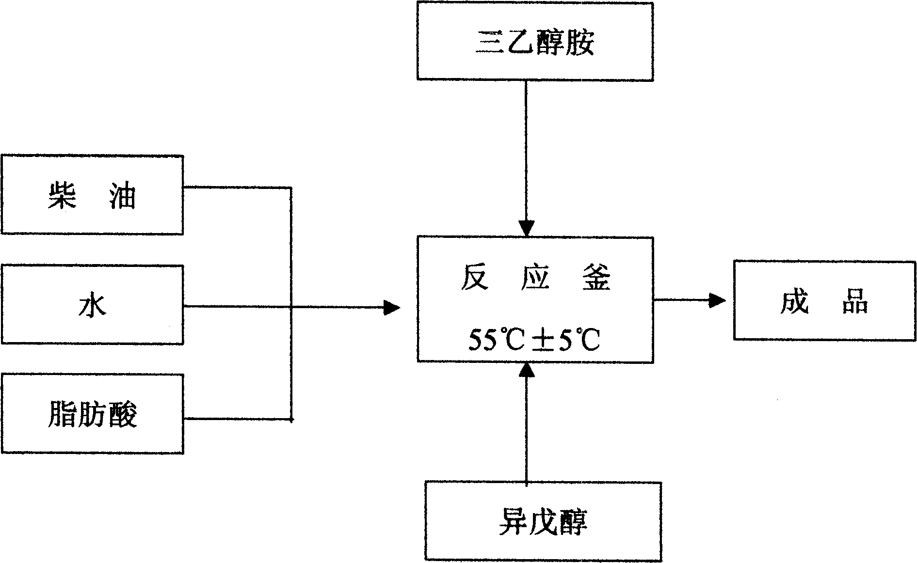 Production technology and formulation of microemulsion fuel oil