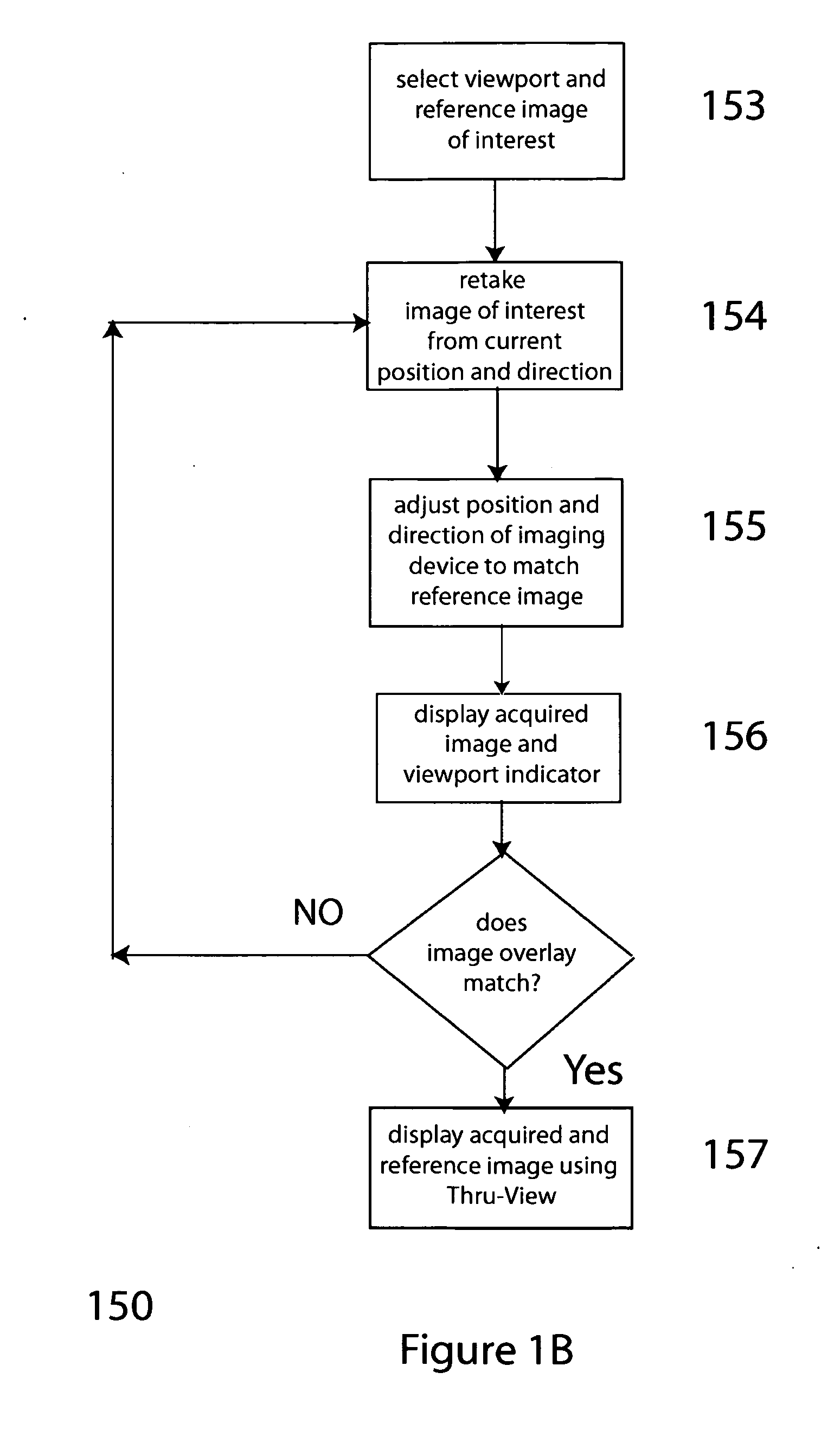 Method of user display associated with displaying registered images