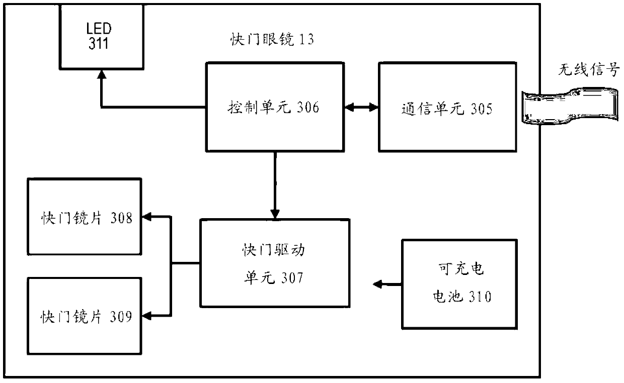 Shutter eyeglasses device