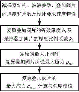 Method for checking strength of rebound sandwich valve sheet of shock absorber