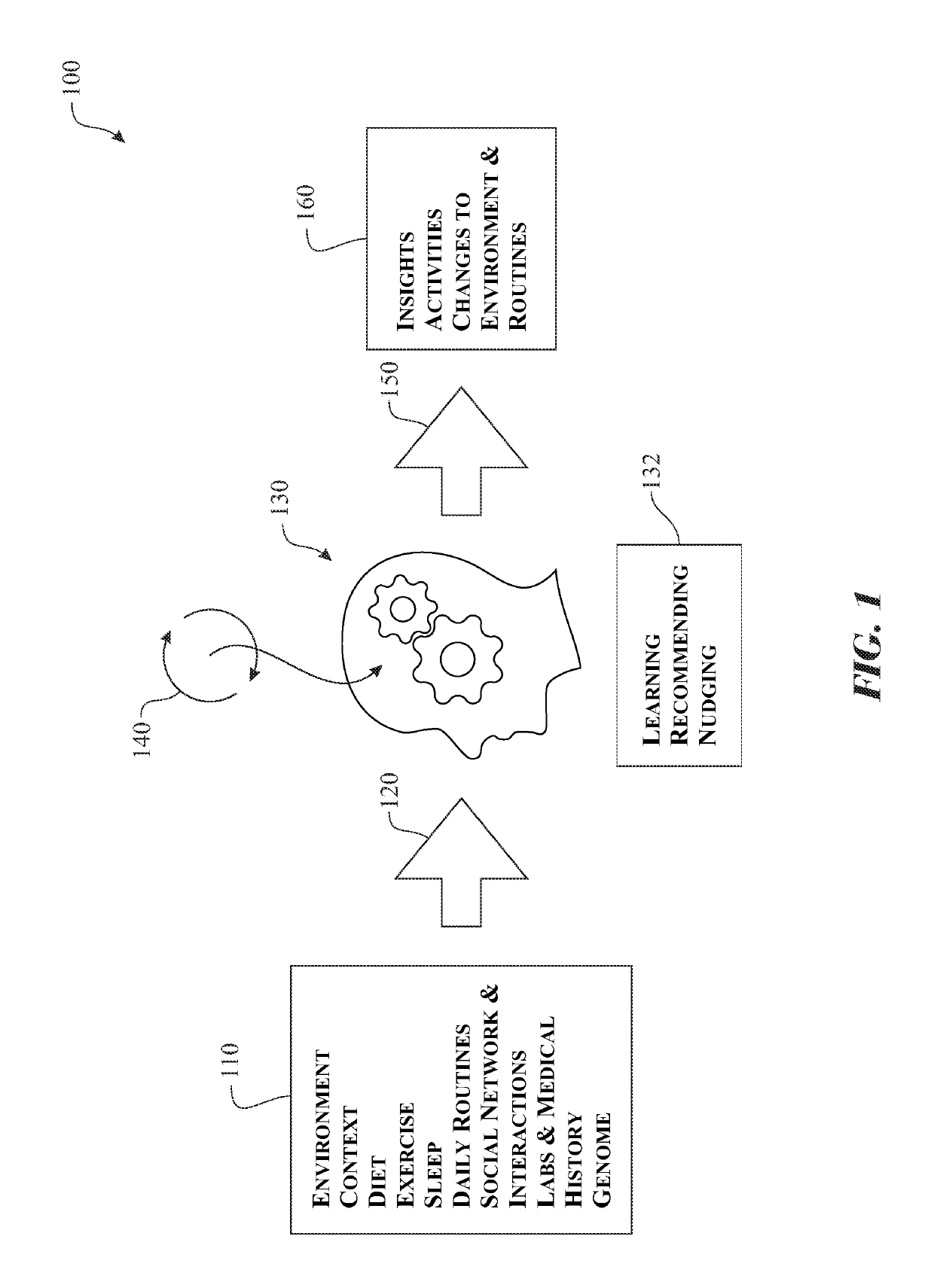 Indirect bio-feedback health and fitness management system