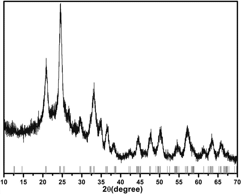 Sodium-ion battery negative electrode material and preparation method thereof