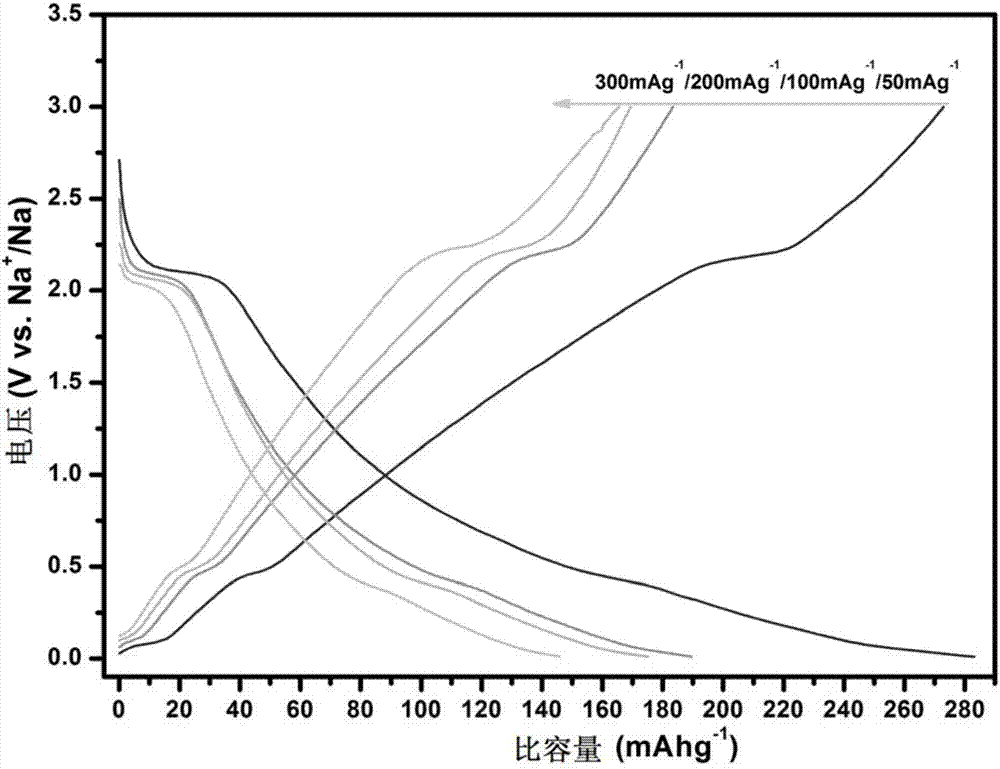 Sodium-ion battery negative electrode material and preparation method thereof