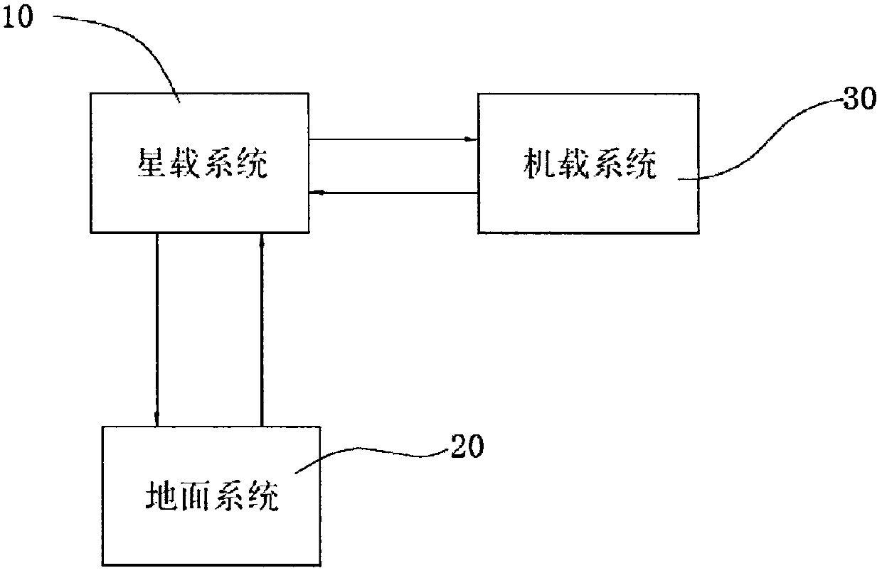 Aviation laser communication system and communication method thereof