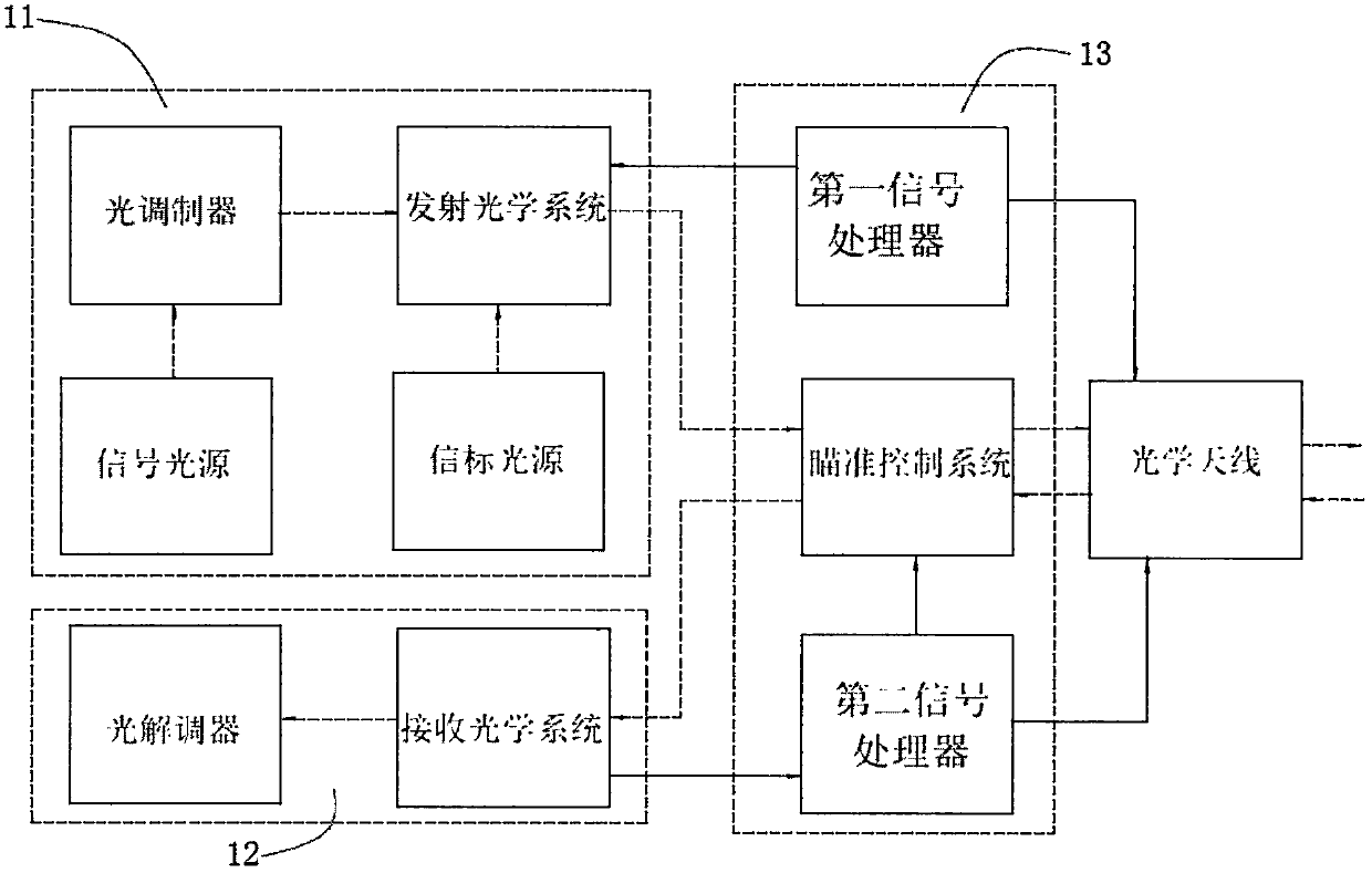 Aviation laser communication system and communication method thereof