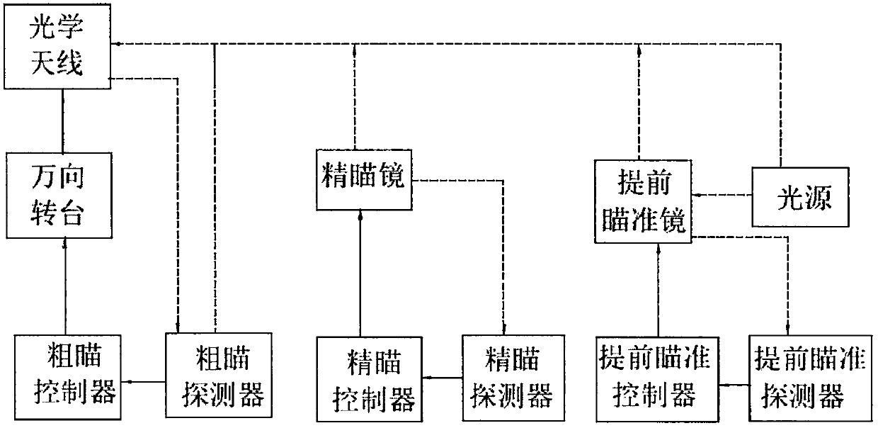 Aviation laser communication system and communication method thereof