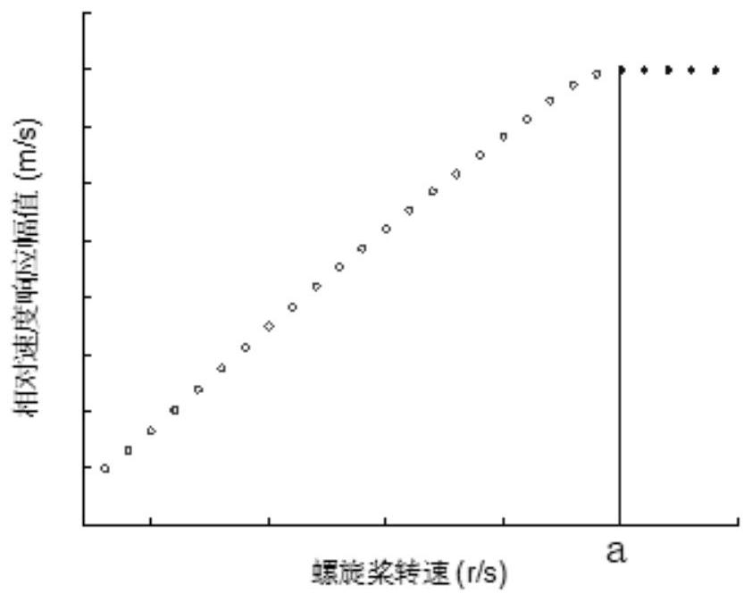 Nonlinear kinetic analysis method for ship wave riding in regular waves