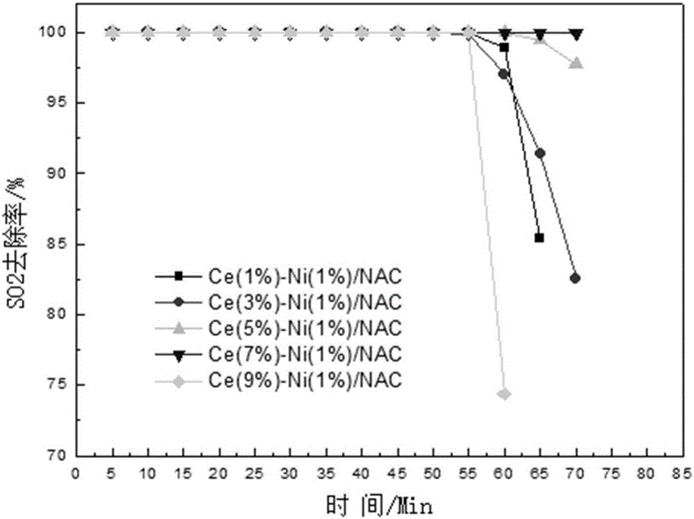 Novel bi-metal active carbon-based desulfurization catalyst