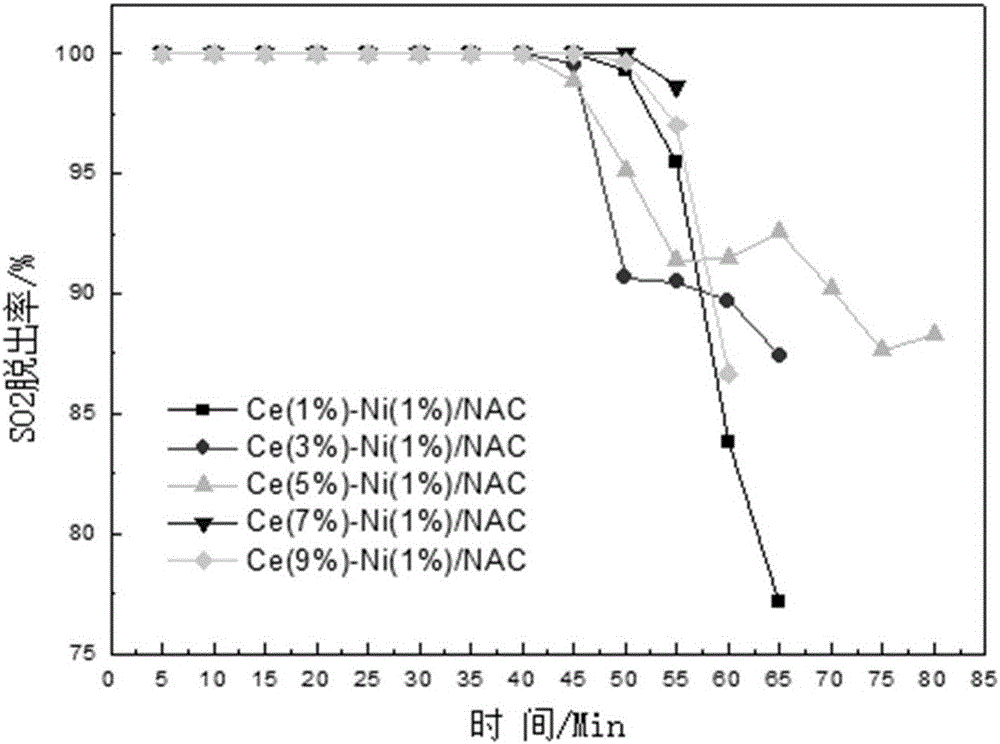 Novel bi-metal active carbon-based desulfurization catalyst