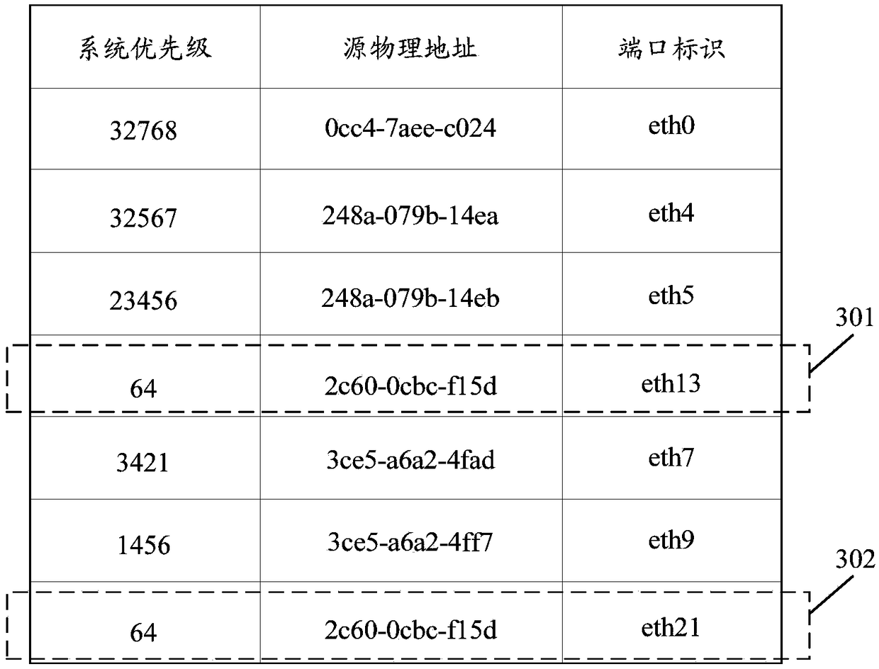 Method and apparatus for aggregating links