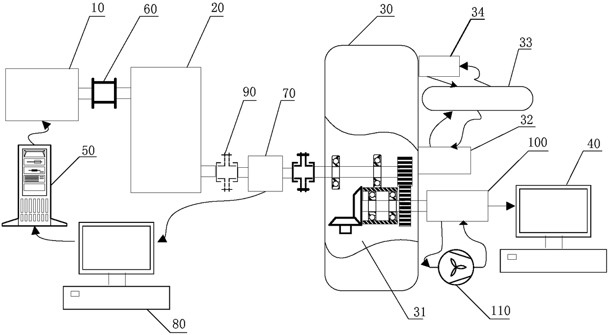 Gear dynamic stress testing equipment