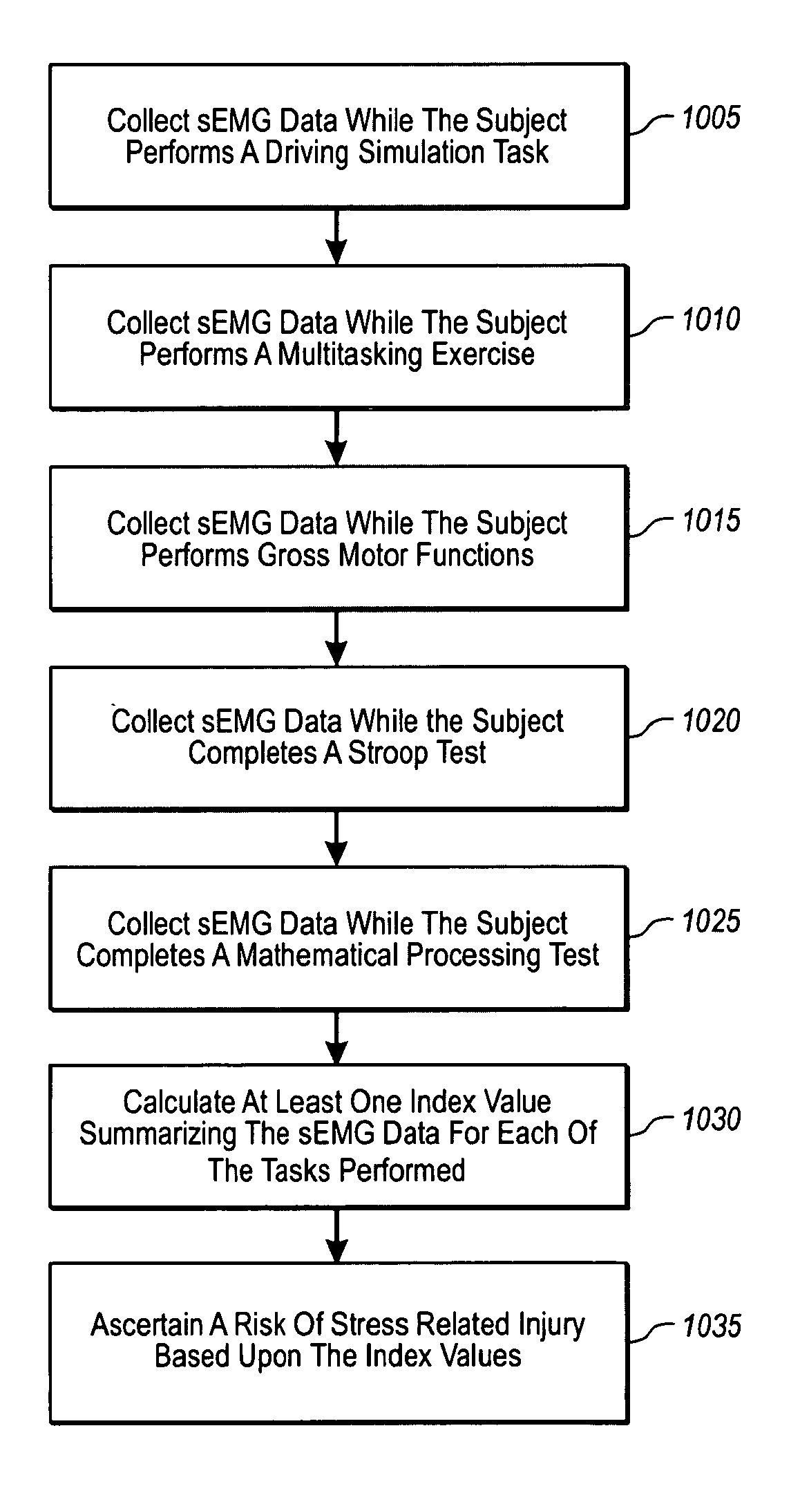 Methods for performing physiological stress tests