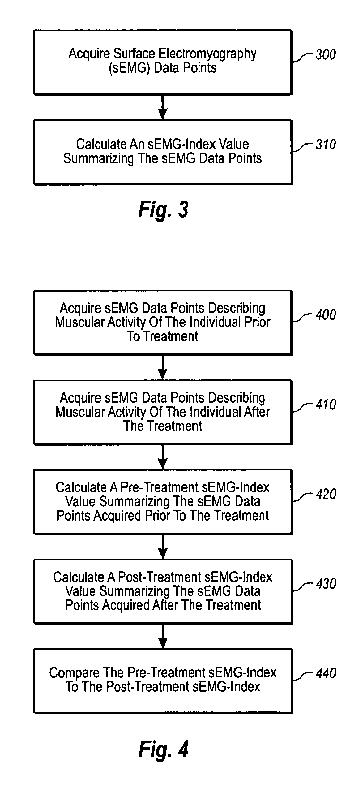 Methods for performing physiological stress tests