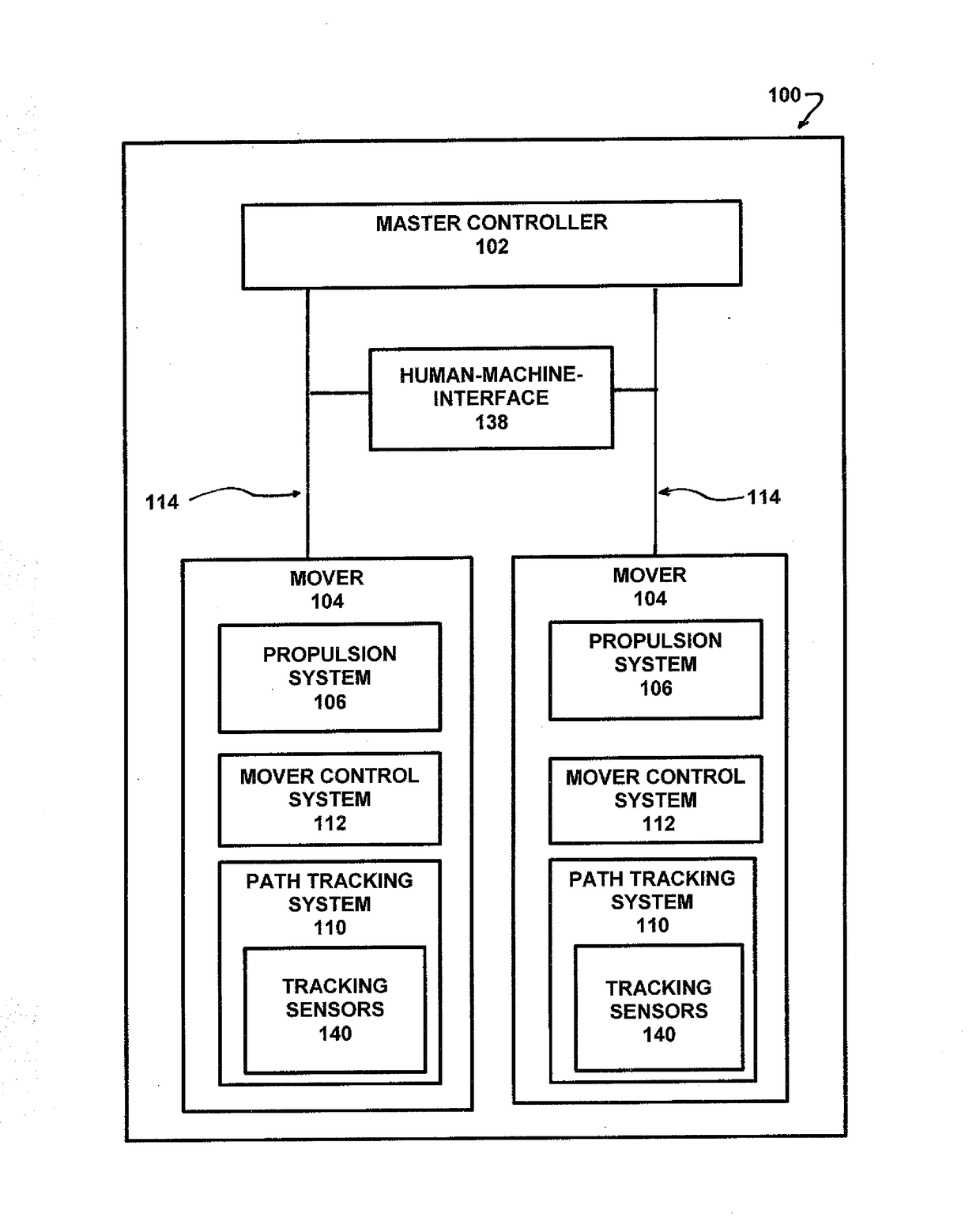 Mover system