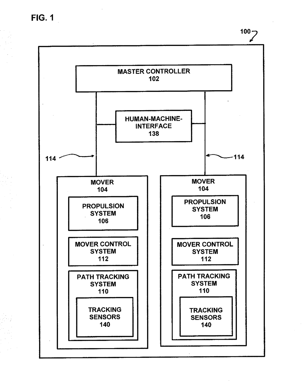 Mover system