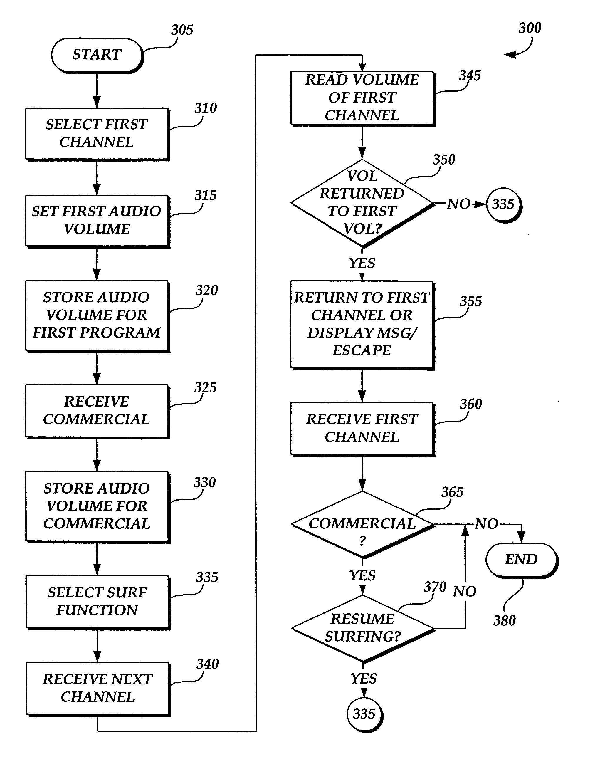 Program restart and commercial ending notification method and system